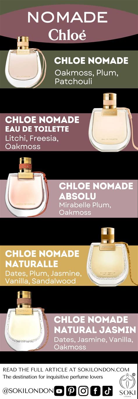 chloe nomade perfume notes